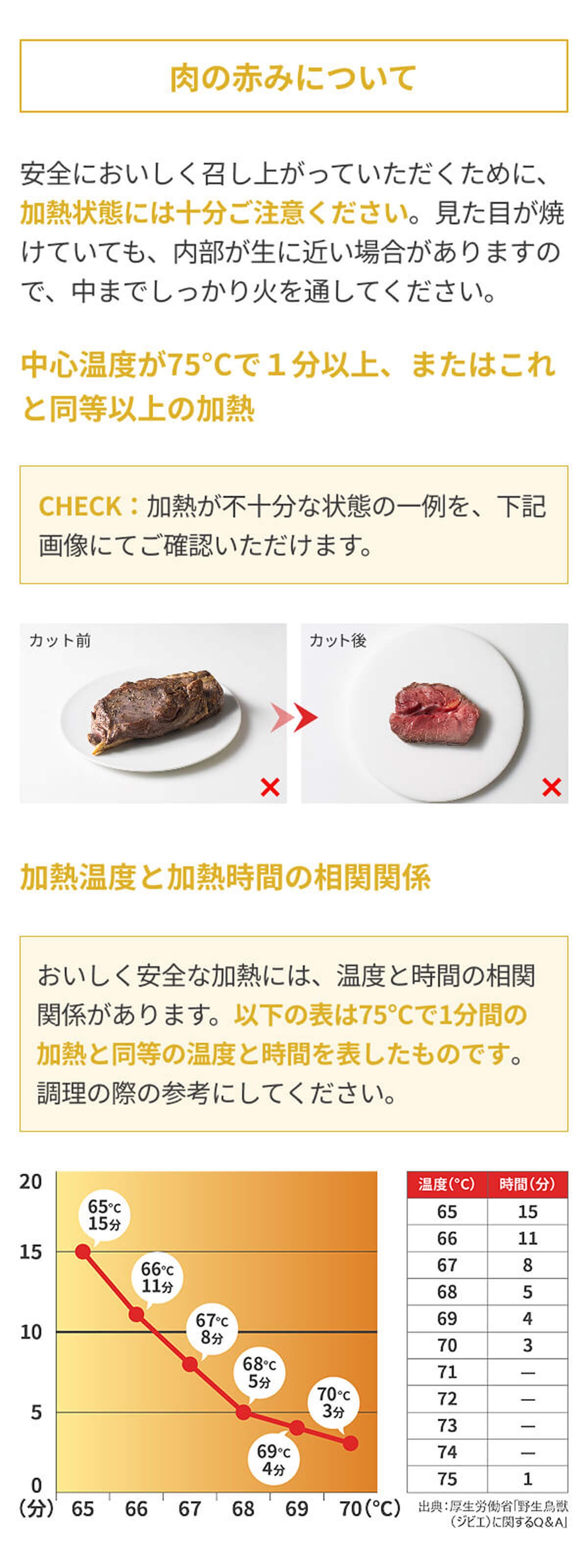 肉の赤みについて
